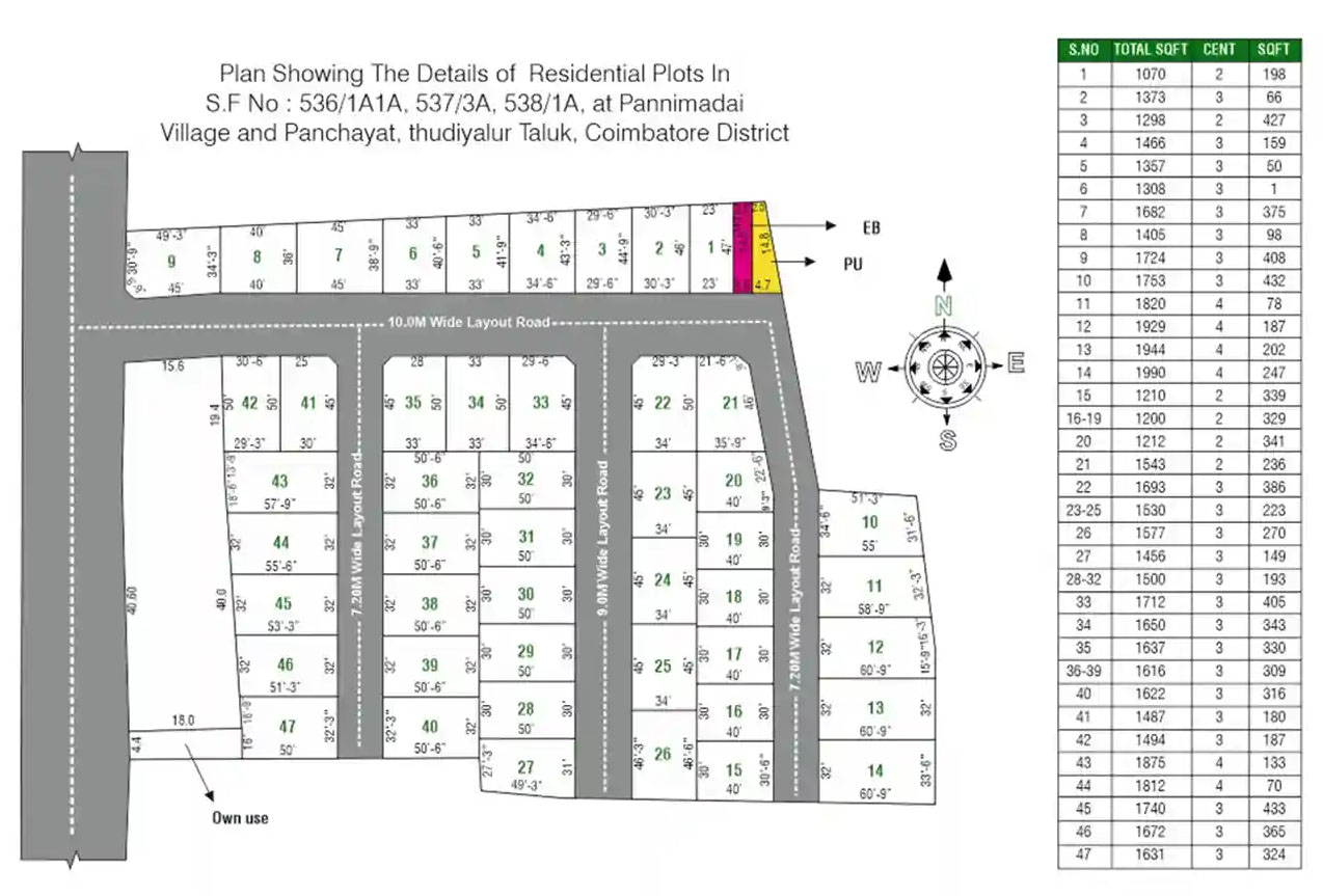 VS Avenue project layout