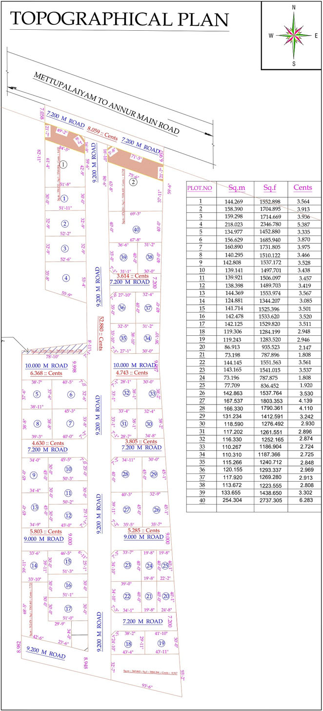 velmayil garden project layout